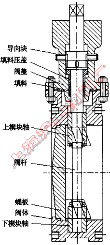 雙向壓金屬密封蝶閥結構(圖 3)