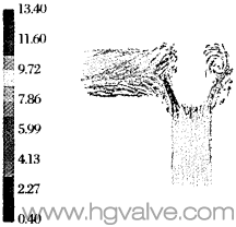 流開型開度 100% 速度矢量圖(圖 6)