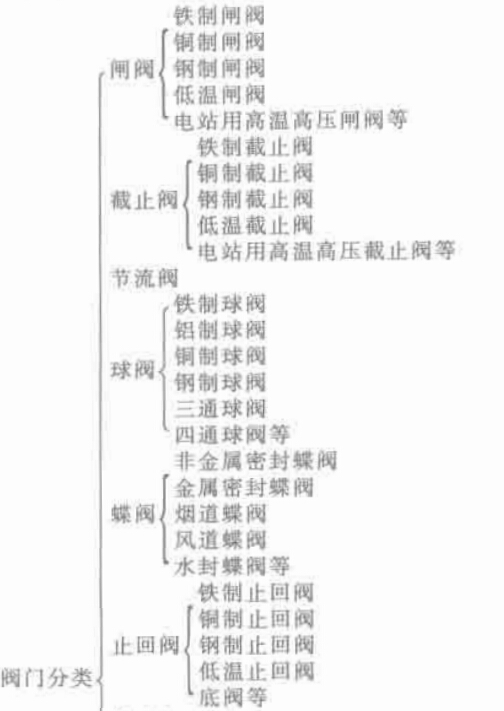 �C(j��)늮a(ch��n)Ʒ���ͷ��1